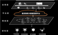 綜合管廊監控系統
